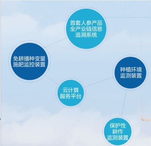 長春理工大學計算機、軟件與人工智能專業深度解析——人工智能基礎軟件開發全知道